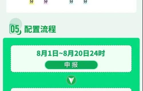 北京小客车指标更新(北京小客车指标更新怎么操作)