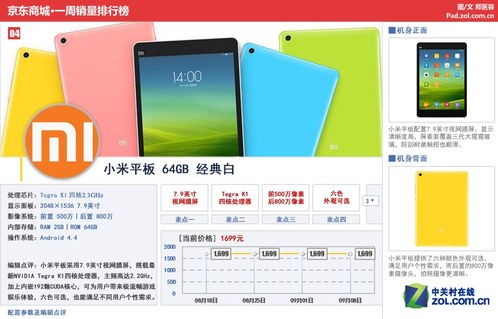 ipad性价比排行(ipad性价比排行和价格)