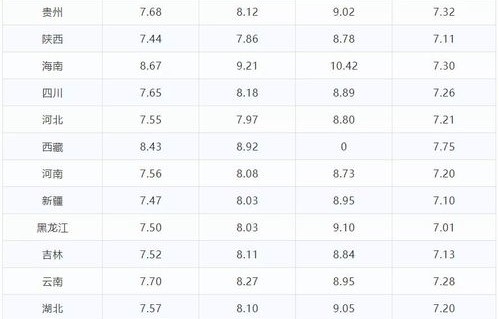 今日油价格表92(今日油价格表92山东)