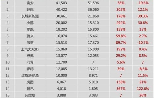汽车销量排行榜2023(汽车销量排行榜2023年10月)