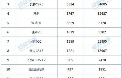 7月汽车销量排行榜(7月汽车销量排行榜完整版2024)