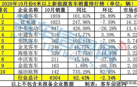 新能源汽车销量排名前十名(新能源电动车销量排行榜前十名)