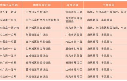 今天高速免费吗2024最新消息(今天高速免费吗2024最新消息安徽)