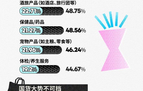 情感驱动下的消费选择——年轻人偏爱购买水果中的情感商品