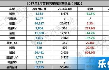 世界汽车销量排名前十(世界汽车销量排名前十车企)
