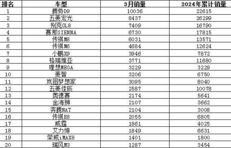 2024年汽车销量排行榜(2024年汽车销量排行榜总榜)