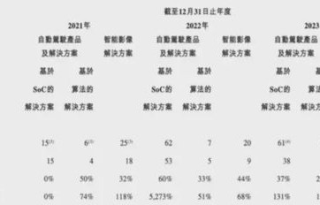 回忆中的数字符号——我的第一个网名