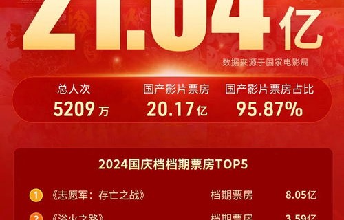 县城影院爆满，无座票热销背后的文化盛宴