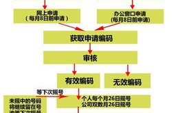北京摇号网站登录(北京摇号网址登录)