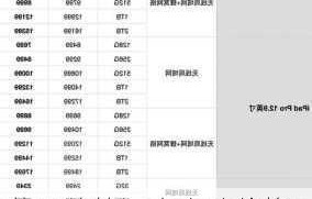 苹果笔记本型号对照表(苹果笔记本年份型号对照表)