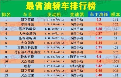 省油排名前十的车(最省油的车第一名)