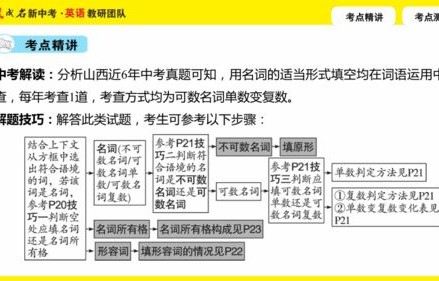 exclude(exclude名词形式)