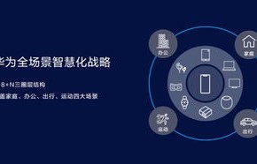 空气触觉反馈，未来交互体验的革命性技术