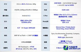 三星note5参数配置(3星note5)