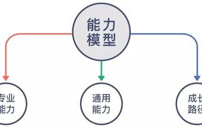 如何提升你的用户体验设计能力