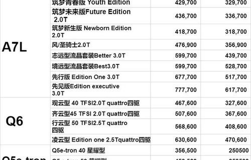 a7l落地价多少万(a7l落地价多少万2023年)