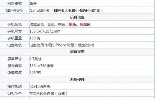 iphone7详细参数配置(iphone7配置)