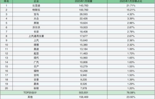 新能源汽车销量排名(世界新能源汽车销量排名)