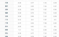 油价调整最新消息价格(油价调整最新消息价格查询)