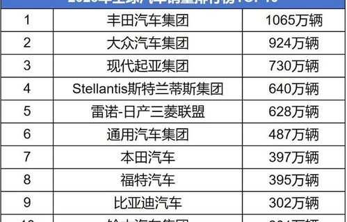 汽车销量排行榜前十名(2023汽车销量排行榜前十名)