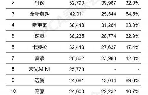 一月汽车销量排行榜出炉(一月汽车销量排行榜出炉了吗)