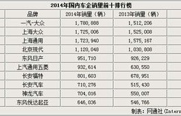 全球车企排名前十名(全球车企排名前十名销量)