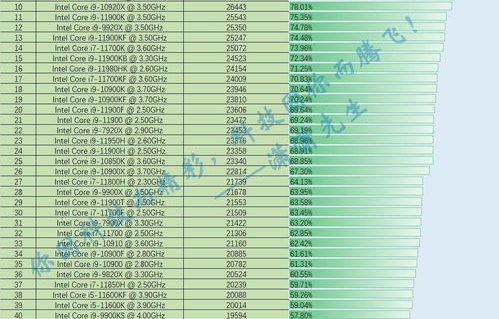 2021笔记本处理器性能排行榜(2021笔记本处理器性能排行榜)
