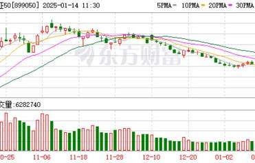 收复3200点，A股为何突然爆发？