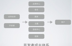 魅族手机flyme官方网站（魅族官网flyme应用商店）
