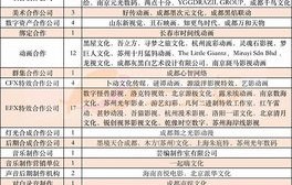 哪吒2各省份票房排名出炉，热映背后的地域文化与市场分析