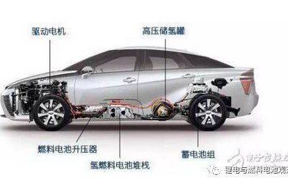 氢燃料电池汽车(燃料电池汽车是什么意思)