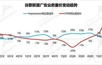 谷歌地图导航失误致悲剧发生，印度三名行人因错误指引坠桥身亡