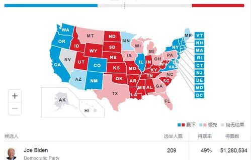 美国选举日揭晓，首个投票点结果出炉