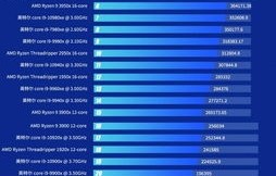 电脑cpu排行榜天梯图(笔记本电脑cpu排行榜天梯图)