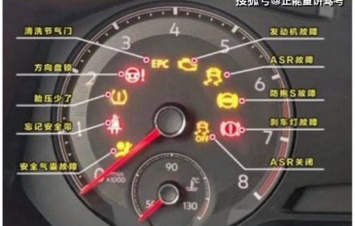 汽车仪表台上各种指示灯(汽车仪表台上各种指示灯都亮是什么原因)