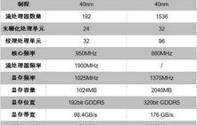 gtx550ti功耗的简单介绍