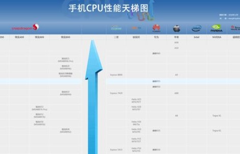笔记本最新处理器排名（笔记本最新处理器排名榜）