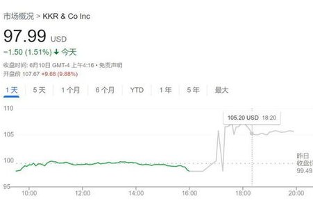 美股集体低开，英伟达跌超12%——全球股市动态观察