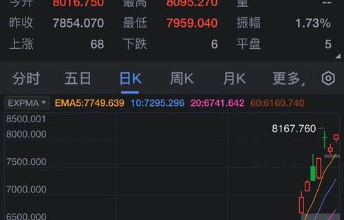 纳斯达克中国金龙指数，日内涨幅超3%的背后解析