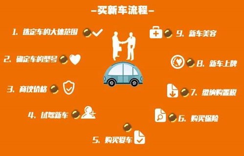 购车流程及注意事项(新车购车流程及注意事项)