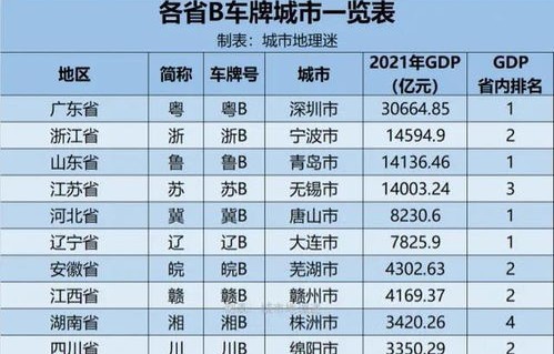全国车牌识别省份(全国车牌识别省份一览表图片)