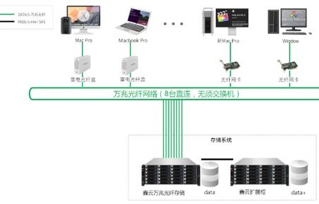 云存储服务比较，如何选择最适合您的服务