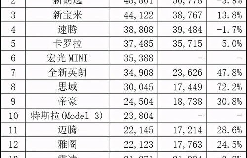 2020汽车销量排行榜(2020汽车销量排行榜前十名)