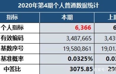 小客车指标摇号结果查询(小客车指标摇号结果查询官网2022下载)