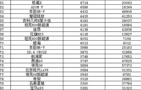 全球汽车销量排行榜(全球汽车销量排行榜2023前十名)