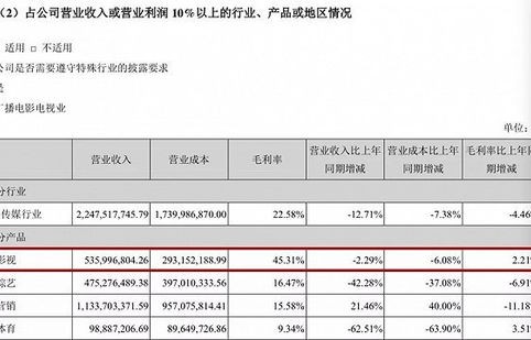 深度解析——这份成绩单的成色十足