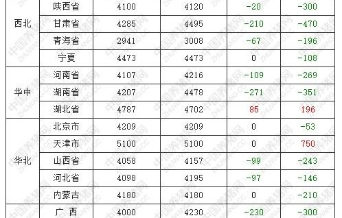 今日油价一览表2022(今日油价一览表2023年各地价格)