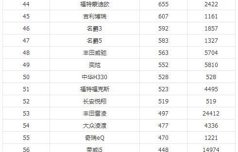 家用汽车销量排行榜(家用汽车销量排行榜)