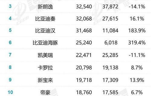 汽车销量排行榜10月份(汽车销量排行榜10月份最新)