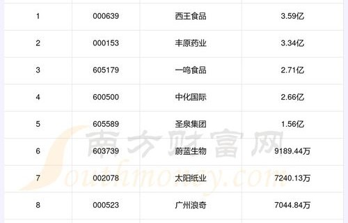 投资两亿的客运站，三年未售一票的背后